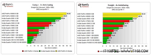 最新AMD FirePro W系列专业显示卡解析
