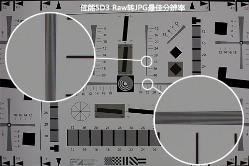 分辨率D800无悬念夺冠