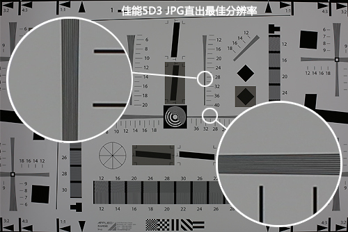 分辨率D800无悬念夺冠