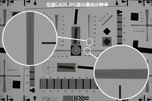 分辨率D800无悬念夺冠