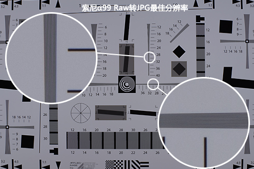 分辨率D800无悬念夺冠