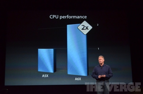 苹果发布第四代iPad A6X核心速度翻倍