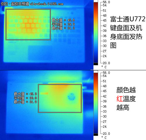 富士通U772散热+电池续航+评测总结