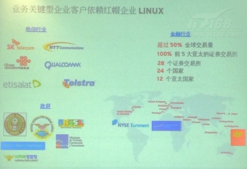 红帽CEO发布运营战略 五年内收入破30亿