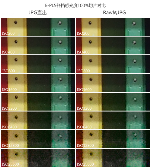 奥林巴斯E-PL5高感成像、色彩测试