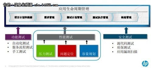 保驾护航国美ERP稳中求进