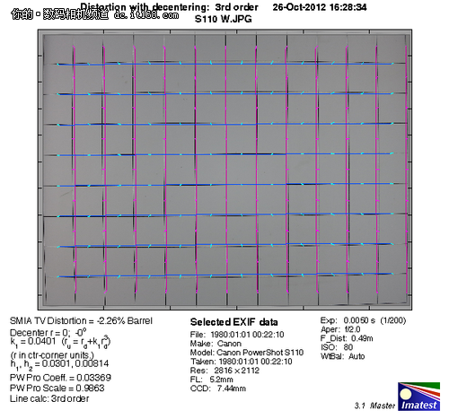 佳能S110广角端成像测试