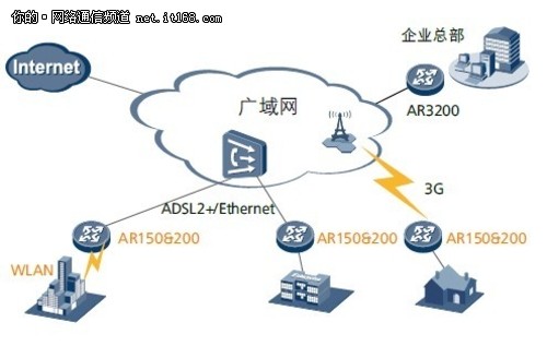 至简平稳：华为AR201-S企业路由器