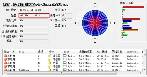 无线覆盖范围测试