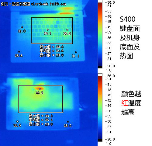 触屏反应灵敏 显示效果受到一定影响