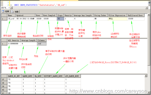 浅谈SQL Server中统计对于查询的影响