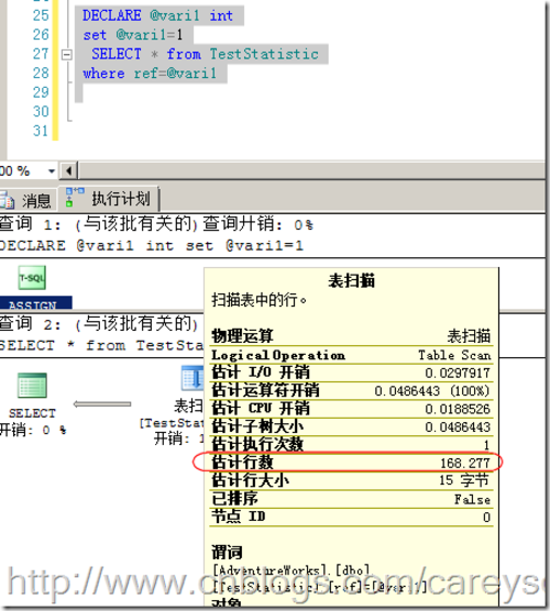 浅谈SQL Server中统计对于查询的影响