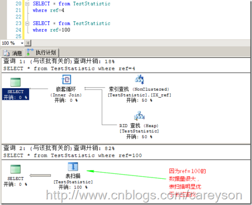 浅谈SQL Server中统计对于查询的影响