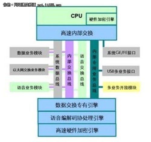 多业务功能 H3C MSR 30-60 路由器