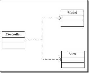 MVC 1到MVC 2模型的进化