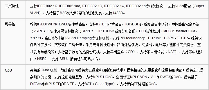 绿色精品 华为NetEngine 40E-X8 路由器