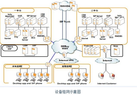 京东携genesys打造全新一代客服中心-it168 网络通信专区
