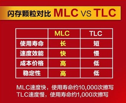 高品质MLC颗粒 威刚UV 128 闪亮登场