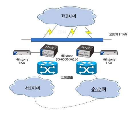 方正宽带携手山石网科打造海量审计平台