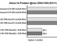 驱动完善不足 顶级旗舰Win8/7性能对比