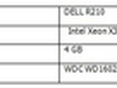 Linux性能几何 从数据对比看系统差距