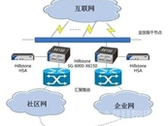 方正携手Hillstone打造海量审计平台