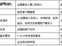 华铁广通  服务营销：从理念到行动