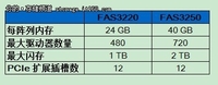 NetApp推全新中端存储 支持集群和闪存