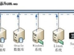 SureSave BDA：简单高效一体化备份系统