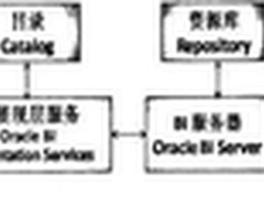 基于ORACLE BIEE的商业智能系统建设