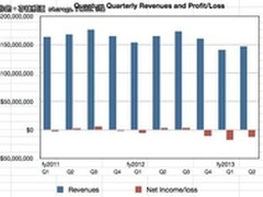 Win Server 2012下安装Xenserver工具