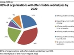 让办公移动起来 畅谈思杰移动办公方式