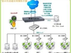 侠诺双核GQF650助力惠州创捷