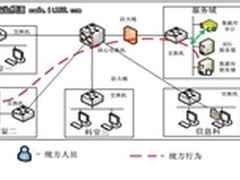 网御星云推出医疗防统方解决方案