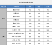 11月8日报价：电商热销PC三大件推荐