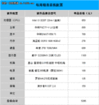 每周装机推荐 双11中高端游戏机型推荐