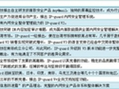 溢信科技：华丽转身 打造综合安全服务