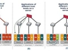 数据中心虚拟化 物理VS虚拟防火墙对比