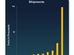 软件定义数据中心需要什么样的适配器