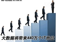 回顾：社交软件成熟大数据带来就业机会