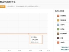 双11促销 10款热门手机哪个电商最便宜