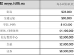 解析信息系统的可靠性影响因素与对策
