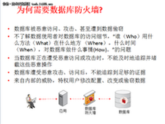 Oracle数据库防火墙技术特点