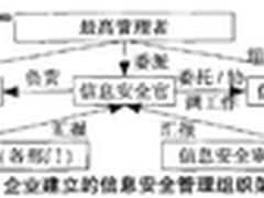 汽车制造业信息安全保障管理关键过程