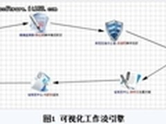湖北省建立了地市级卫生应急指挥系统