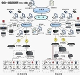 出租屋身份证门禁居住证门禁系统方案