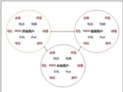 企业社交需求强劲 云之家问鼎效率之巅