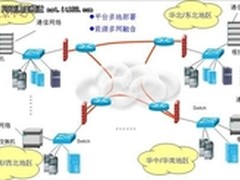 广通云呼叫中心运营平台技术架构浅析