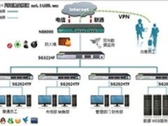 艾泰助力浙江千人企业网络整体解决方案