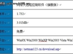 世界顶级远程控制软件安全性深度解析